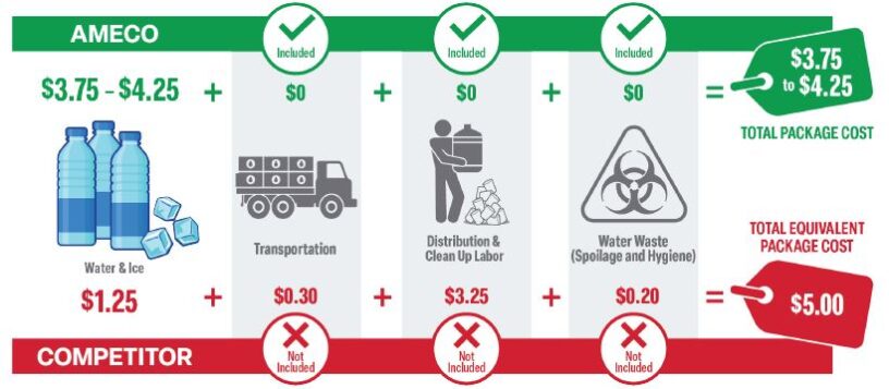 Graphic showing the hidden cost of workforce hydration